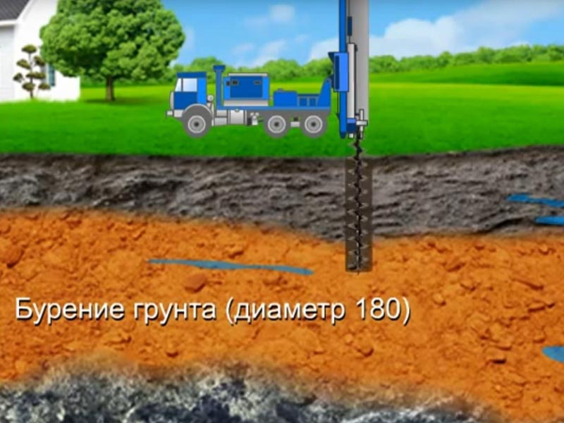 Бурение скажин на воду в Минской области